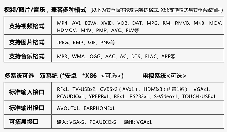 廣告機參數(shù)
