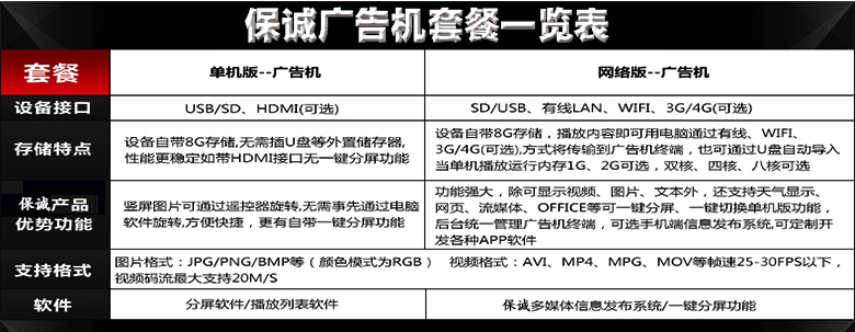 液晶廣告機