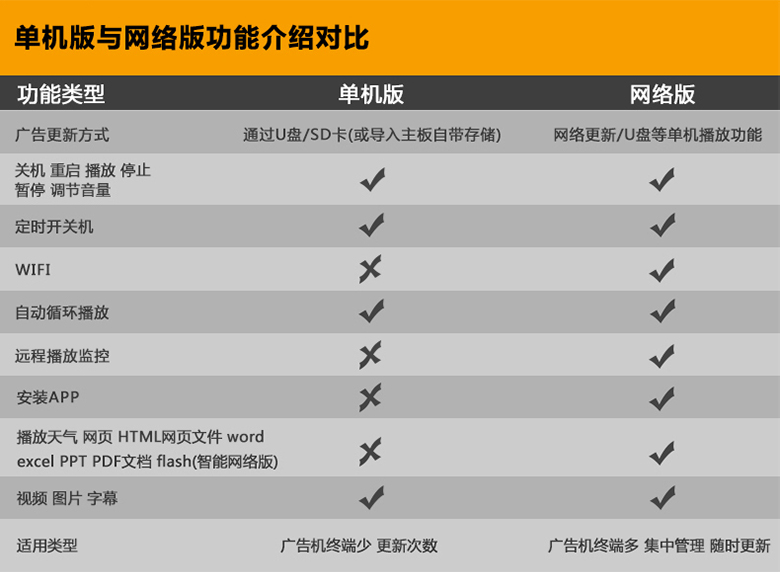 70寸單機(jī)版廣告機(jī)